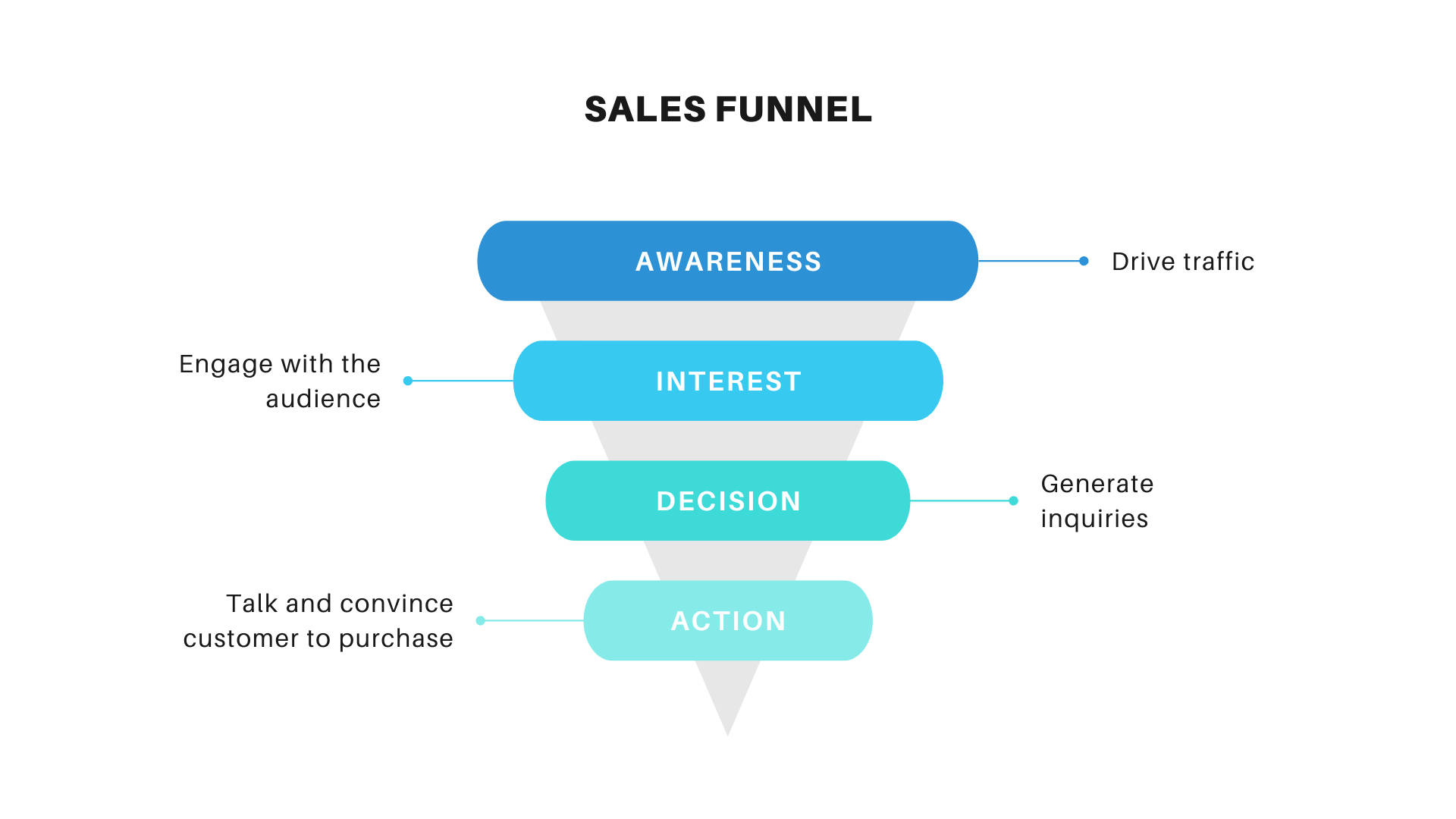 The Holiday Sales Funnel - TGB MarketPlace